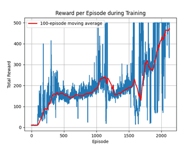 𝗟𝗶𝗻𝗲𝗮𝗿 𝗤-𝗟𝗲𝗮𝗿𝗻𝗶𝗻𝗴 𝘄𝗶𝘁𝗵 𝗞𝗲𝗿𝗻𝗲𝗹 𝗔𝗽𝗽𝗿𝗼𝘅𝗶𝗺𝗮𝘁𝗶𝗼𝗻